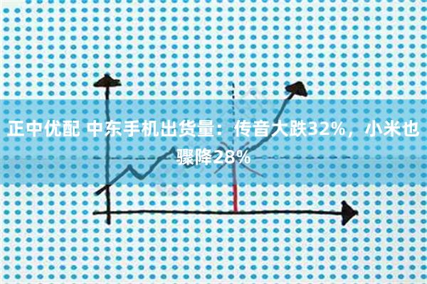 正中优配 中东手机出货量：传音大跌32%，小米也骤降28%